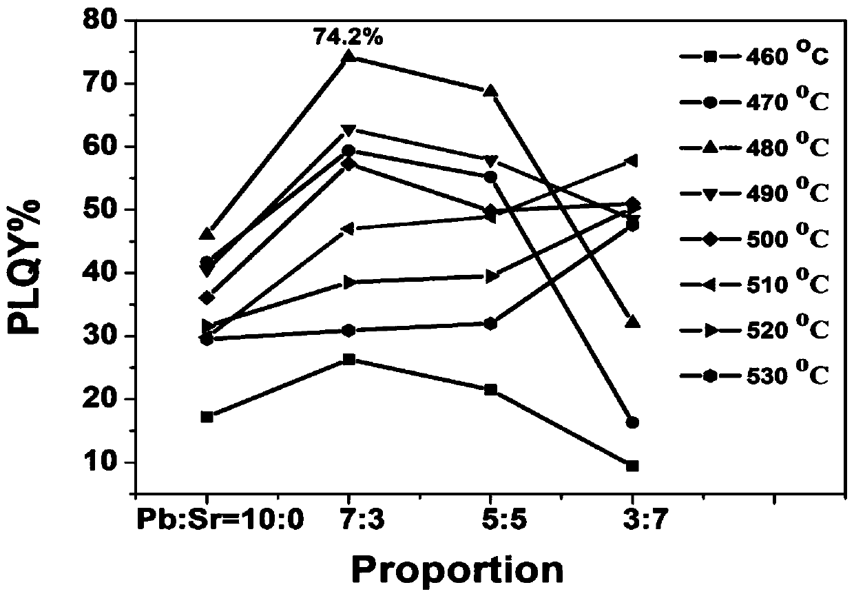 Sr&lt;2+&gt; doped CsPbBr3 quantum dot germanium borosilicate glass as well as preparation method and application thereof