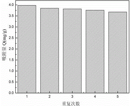 Method for preparing magnetic lithium ionic imprinting microspheres by using surface polymerization method implemented by taking macrocyclic polyethers as functional monomer