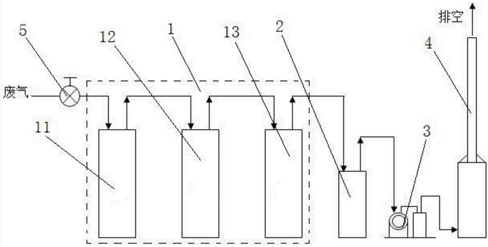 Device and method for processing waste gas from molybdenum disulfide production