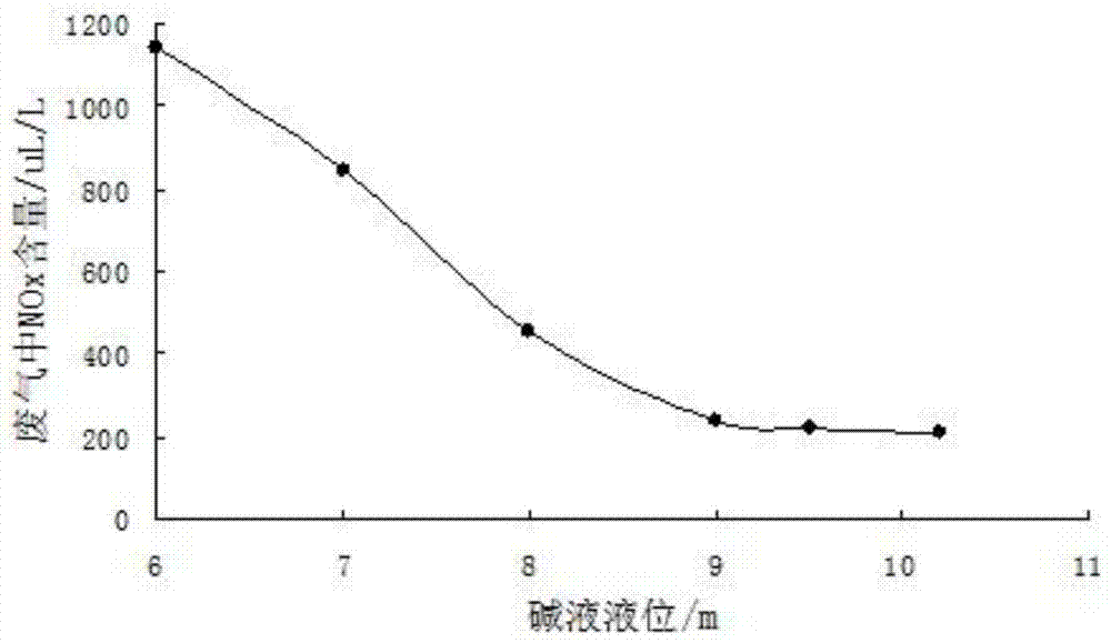 Device and method for processing waste gas from molybdenum disulfide production