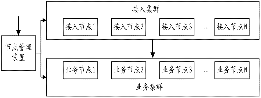 Method, node manager and system for balancing load in cloud computing system