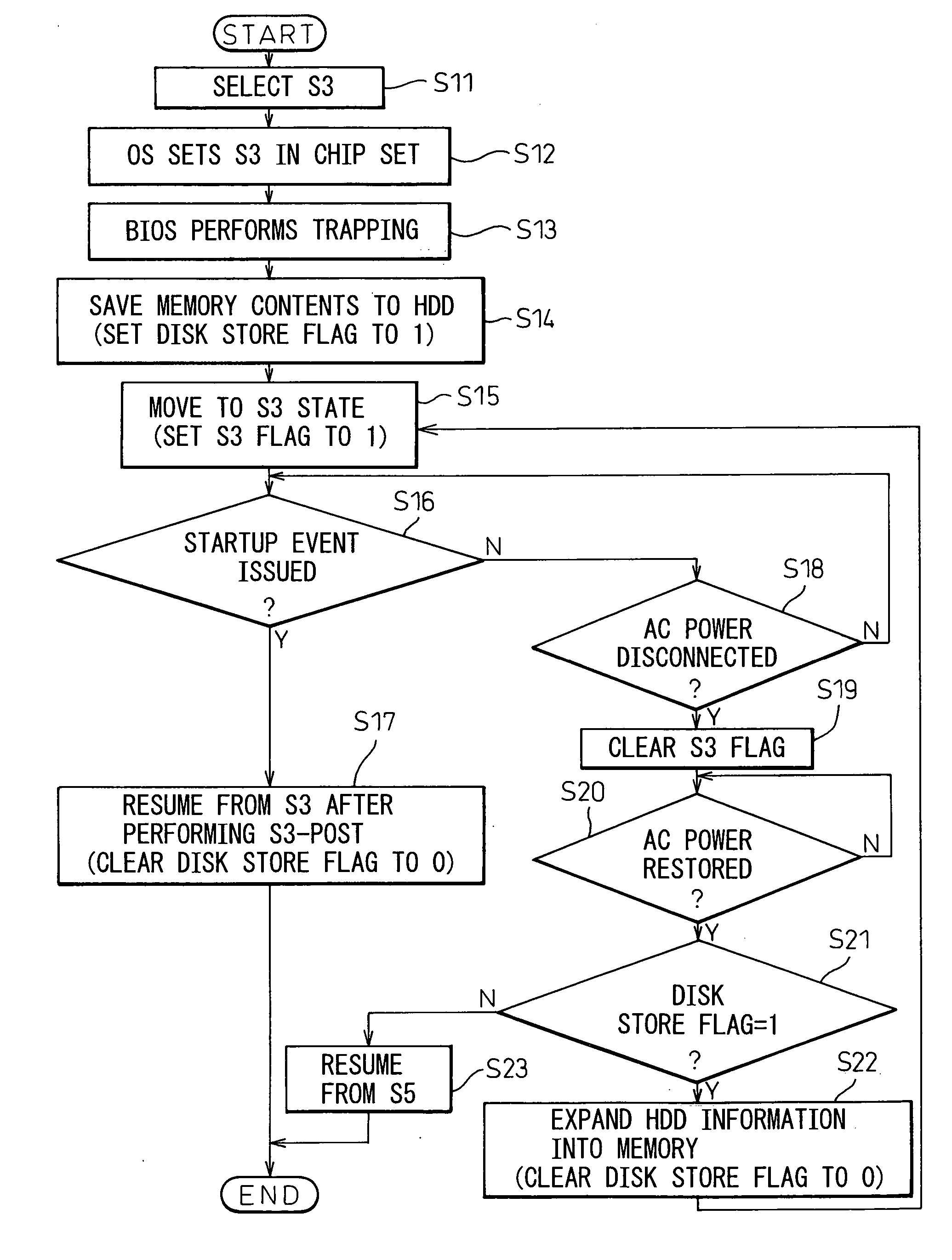 Information processing apparatus and power supply control method