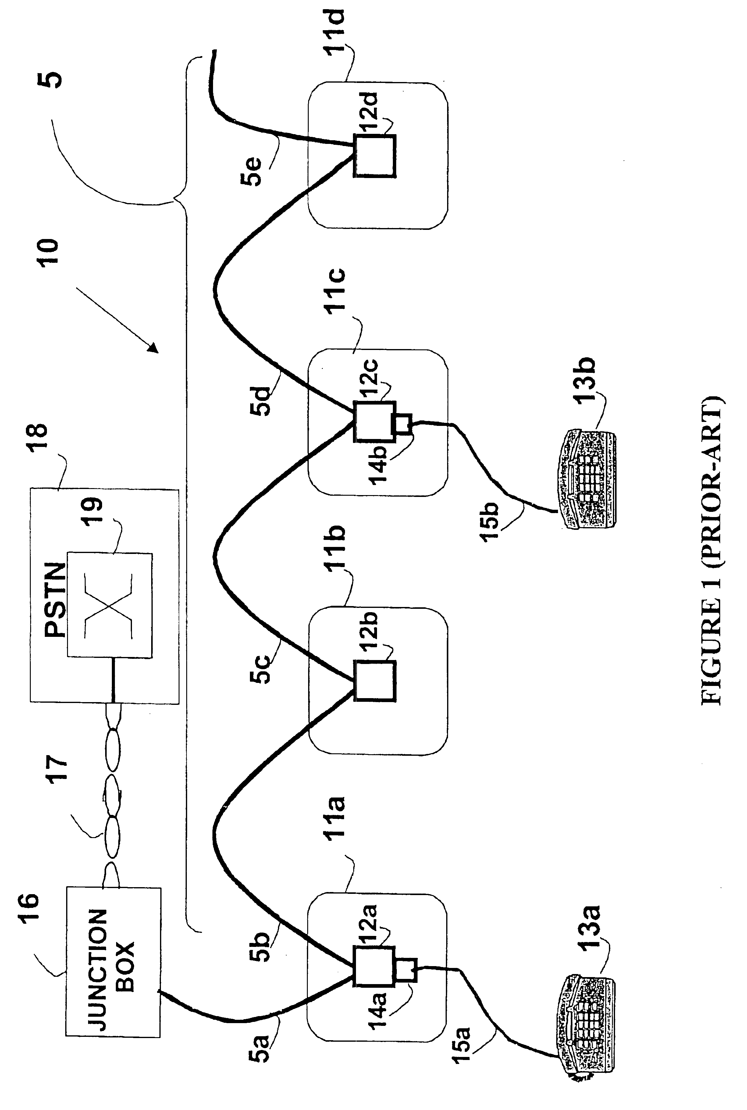 Network combining wired and non-wired segments