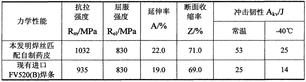 Low-hydrogen basic electrode for manual metal arc welding of FV520 (B) stainless steel