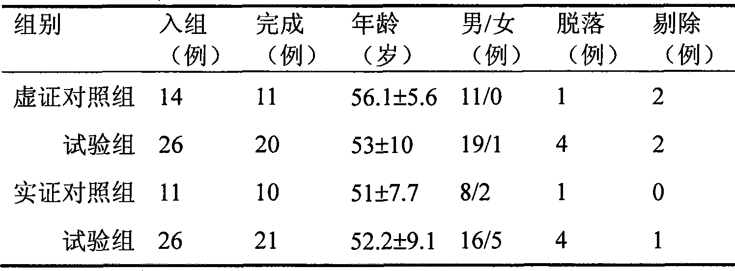 Traditional Chinese medicine external preparation capable of improving ascites due to cirrhosis and preparation method thereof