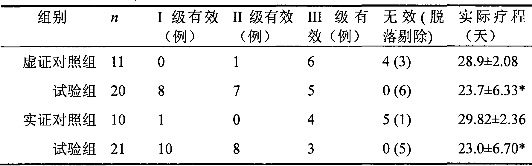 Traditional Chinese medicine external preparation capable of improving ascites due to cirrhosis and preparation method thereof