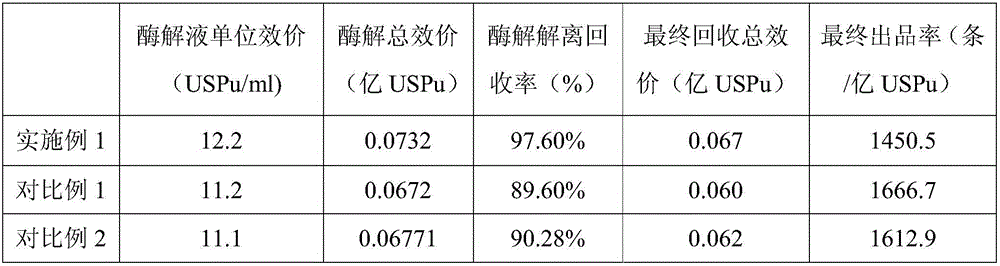 Heparin sodium extracting method