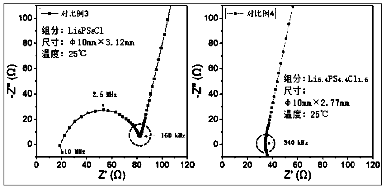 Sulfide solid electrolyte and preparation method thereof, and all-solid-state battery