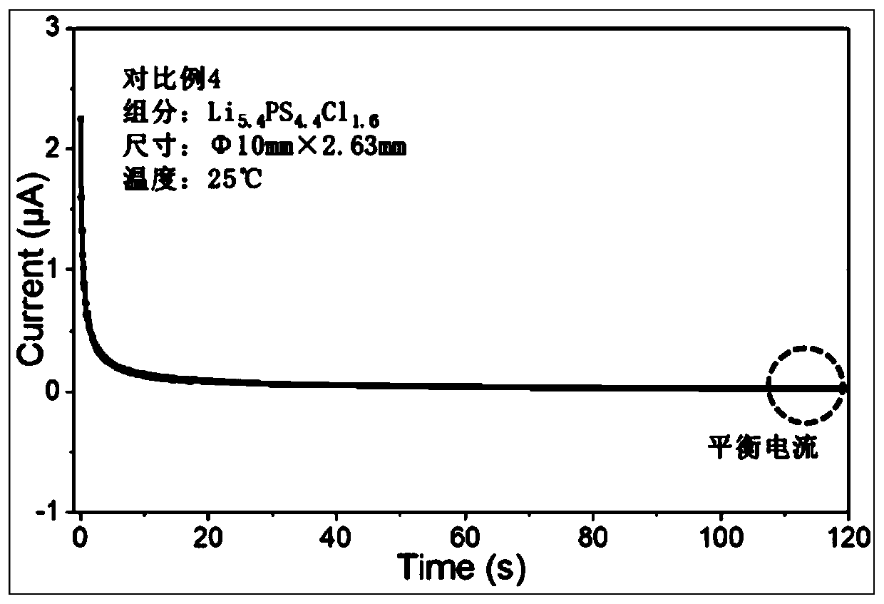 Sulfide solid electrolyte and preparation method thereof, and all-solid-state battery