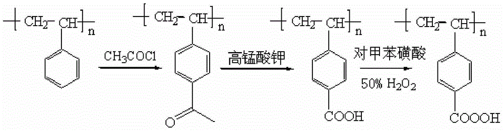 Method for preparing 2-methyl-1,4-naphthoquinone through microwave radiation