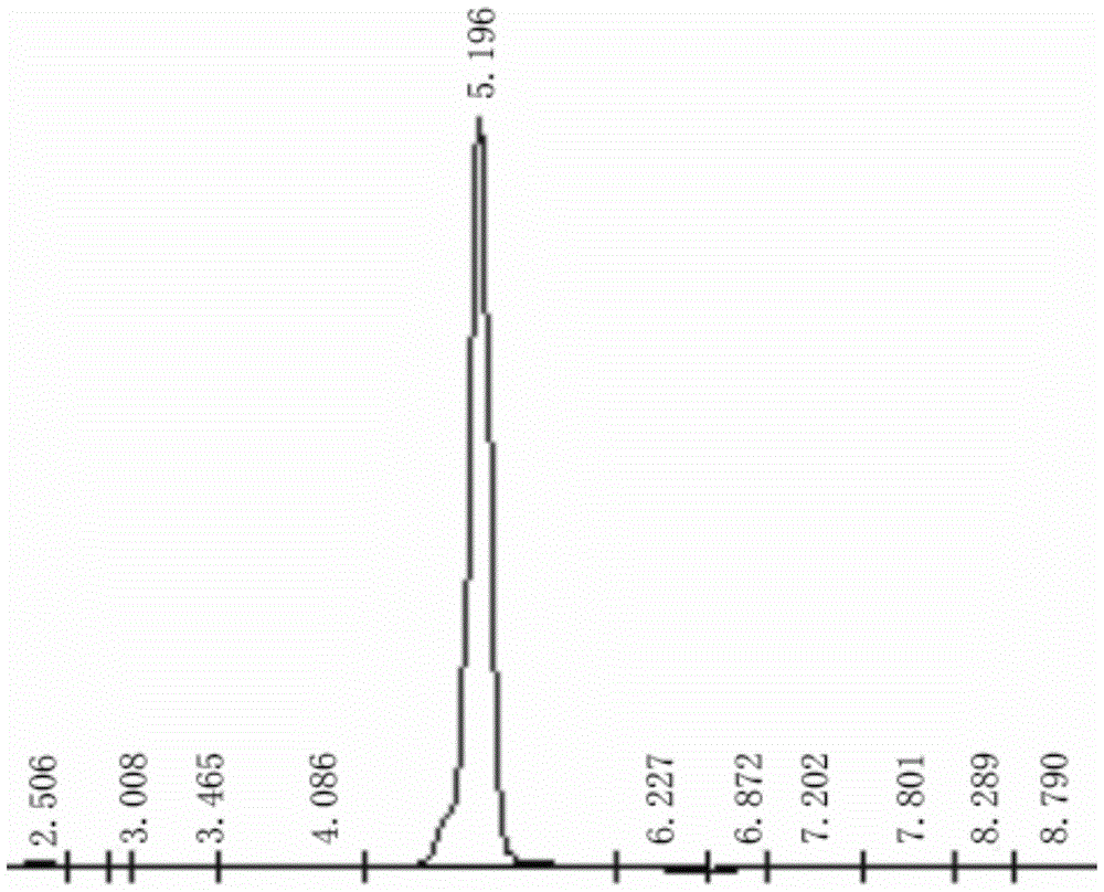 Method for preparing 2-methyl-1,4-naphthoquinone through microwave radiation