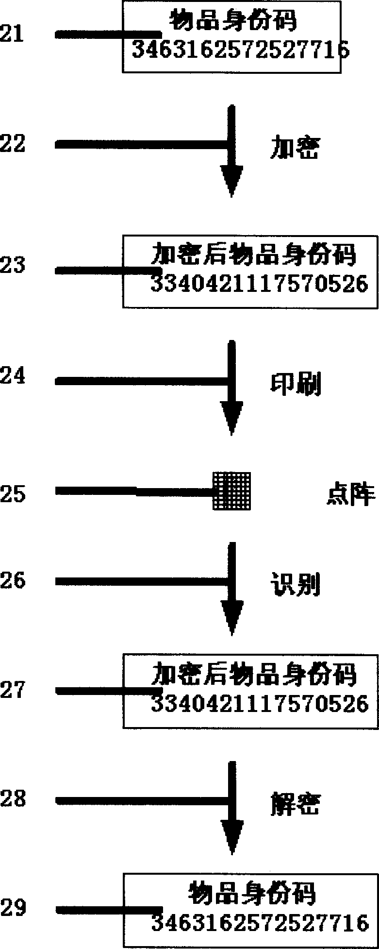 Method for identifying and verifying truth of goods using digital array