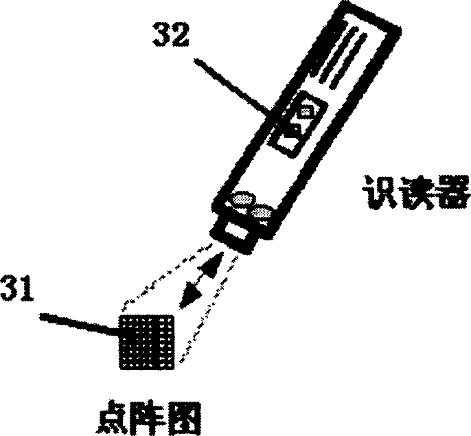 Method for identifying and verifying truth of goods using digital array