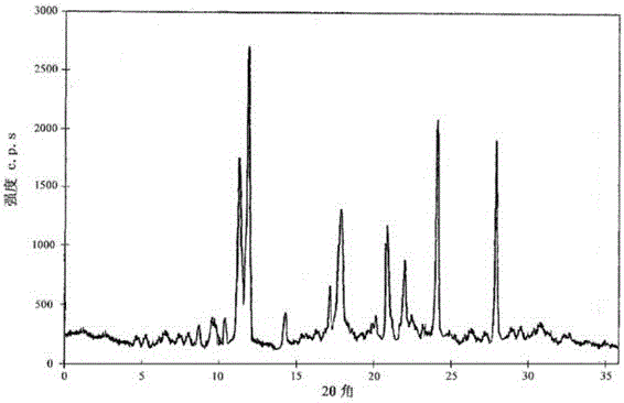 Anticancer oxaliplatin composition