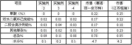 Anticancer oxaliplatin composition