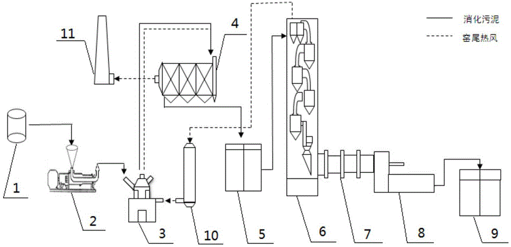 Method for co-treating anaerobic digested sludge via cement kiln