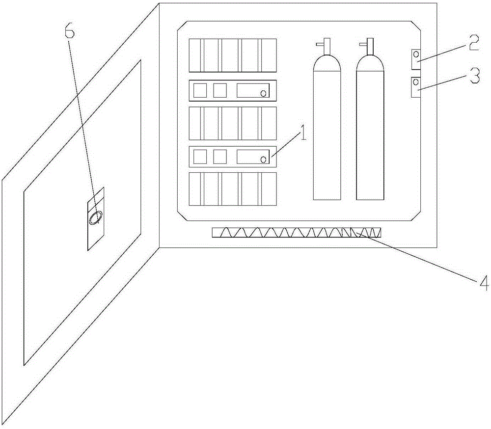 a safety control system