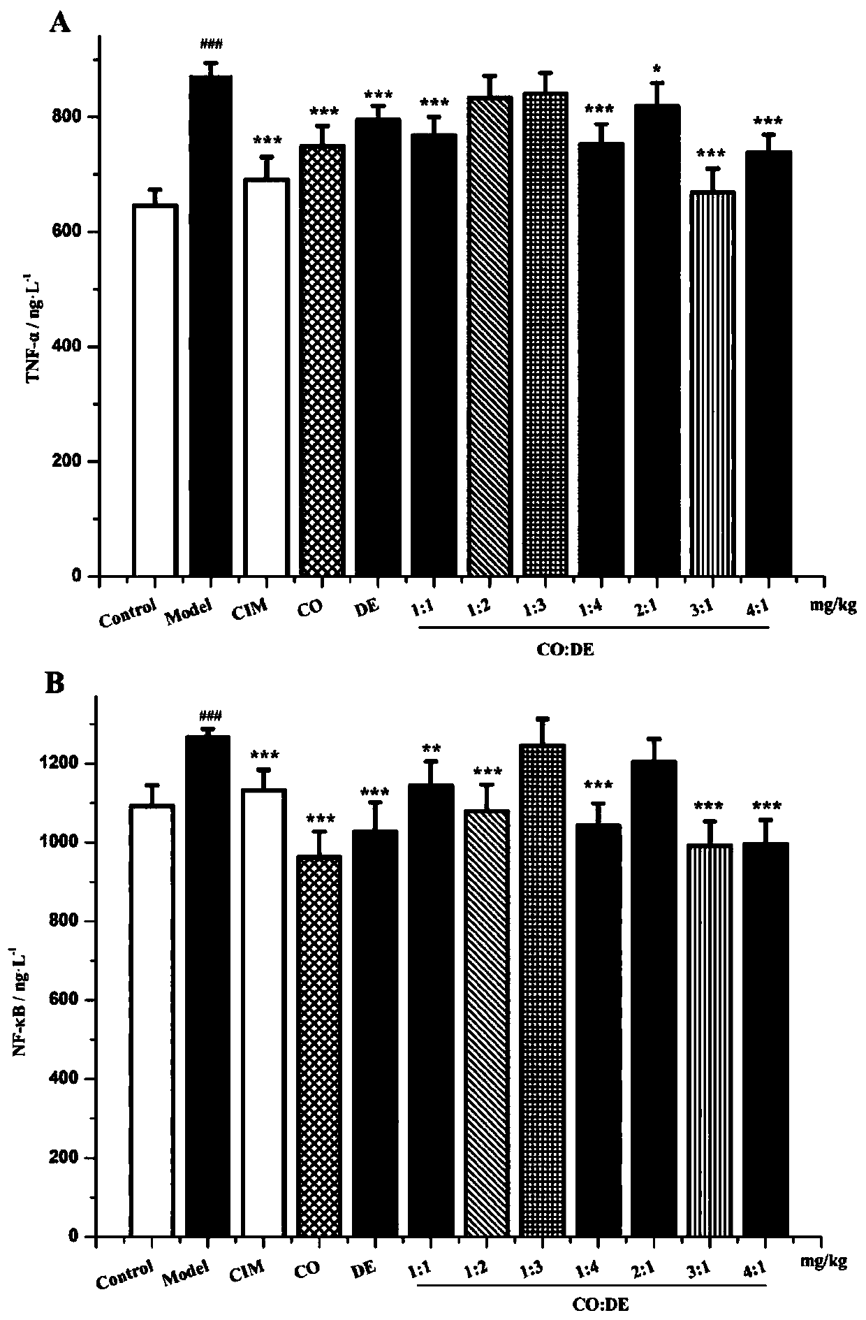 Composition with effect of improving acute gastric mucosal injury