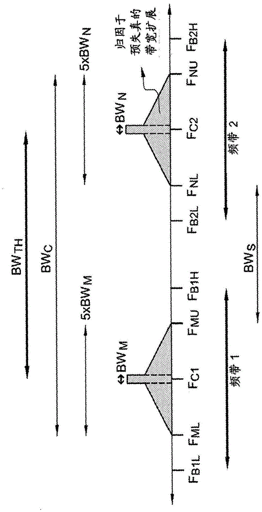 Linearization of a Single Power Amplifier in a Multiband Transmitter