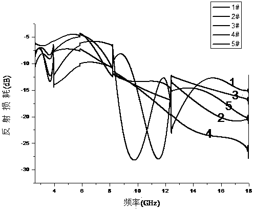 Processing method of wideband electromagnetic wave absorption suede fabric