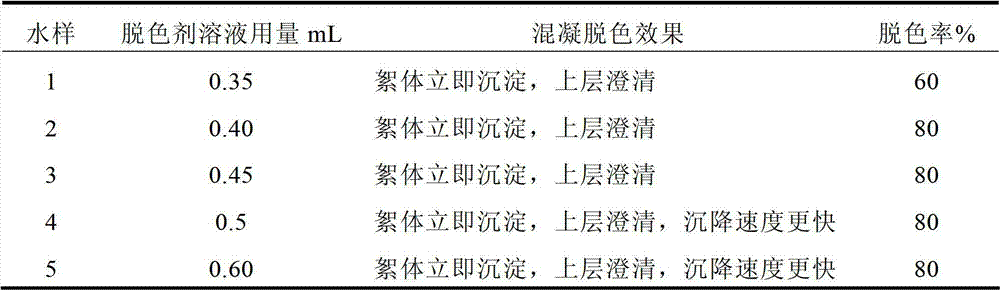 Processing method used for multiple recycling of fur dyeing effluent