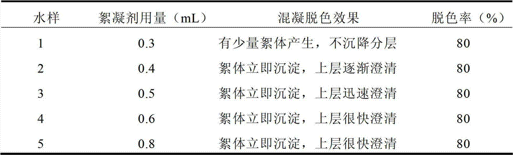 Processing method used for multiple recycling of fur dyeing effluent