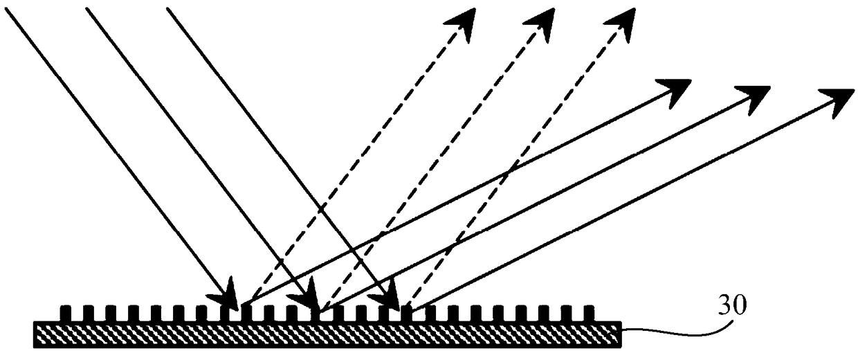 Reflective superstructure surface primary mirror, auxiliary mirror and telescope system