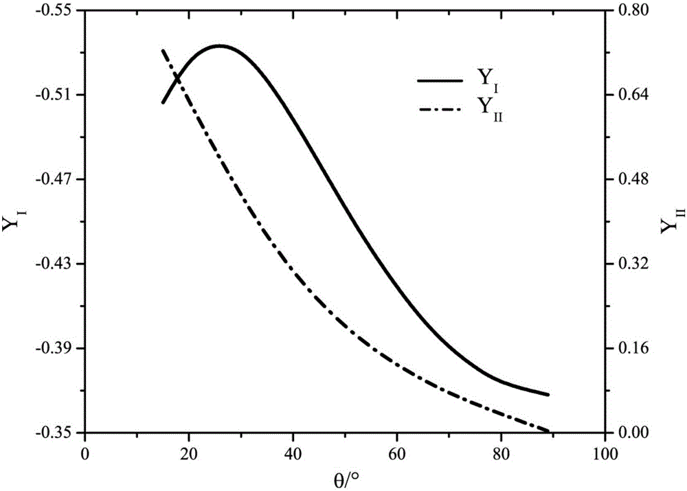 Test piece for testing rock II-type dynamic fracture toughness and testing method