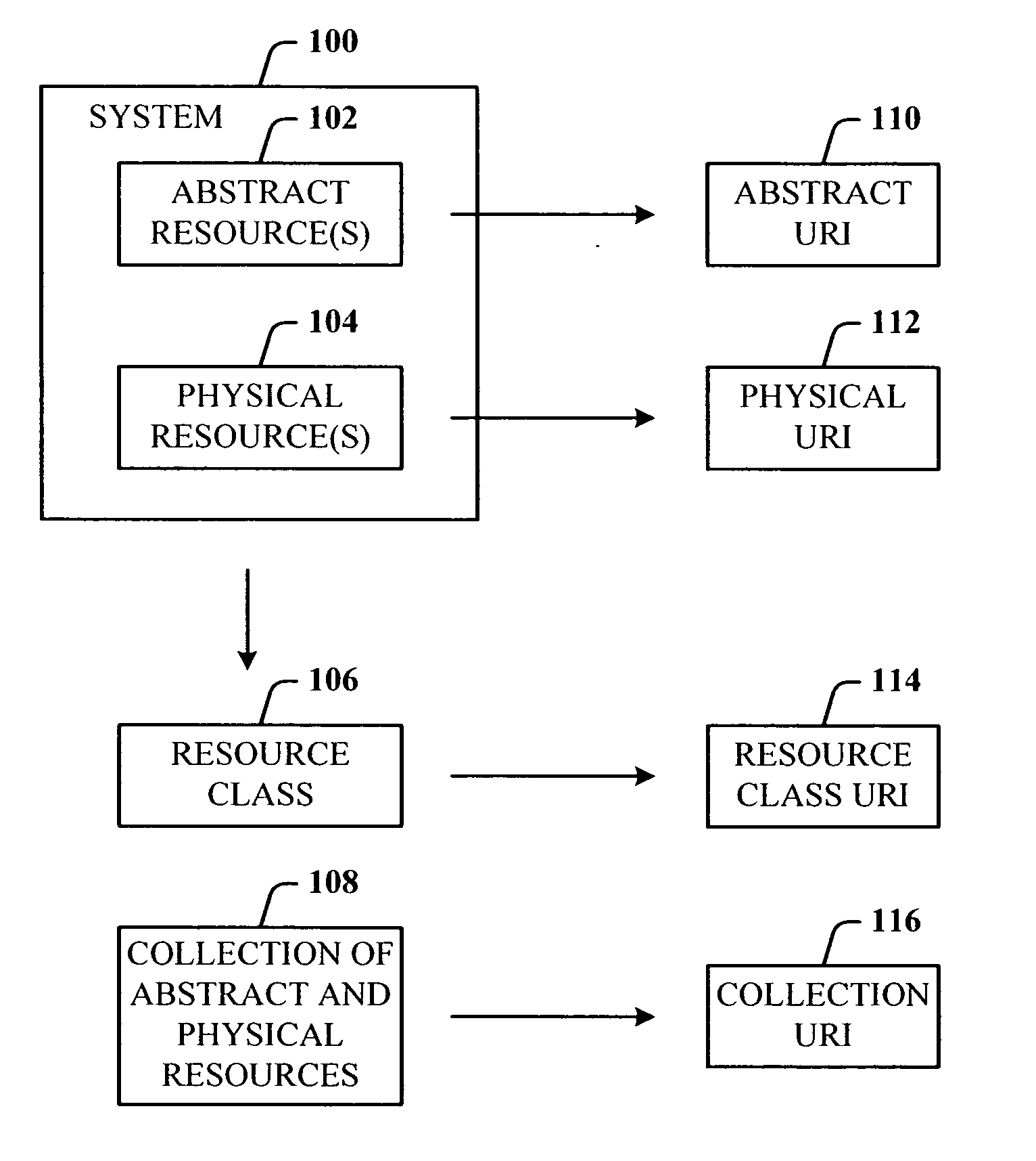 Using URI's to identify multiple instances with a common schema