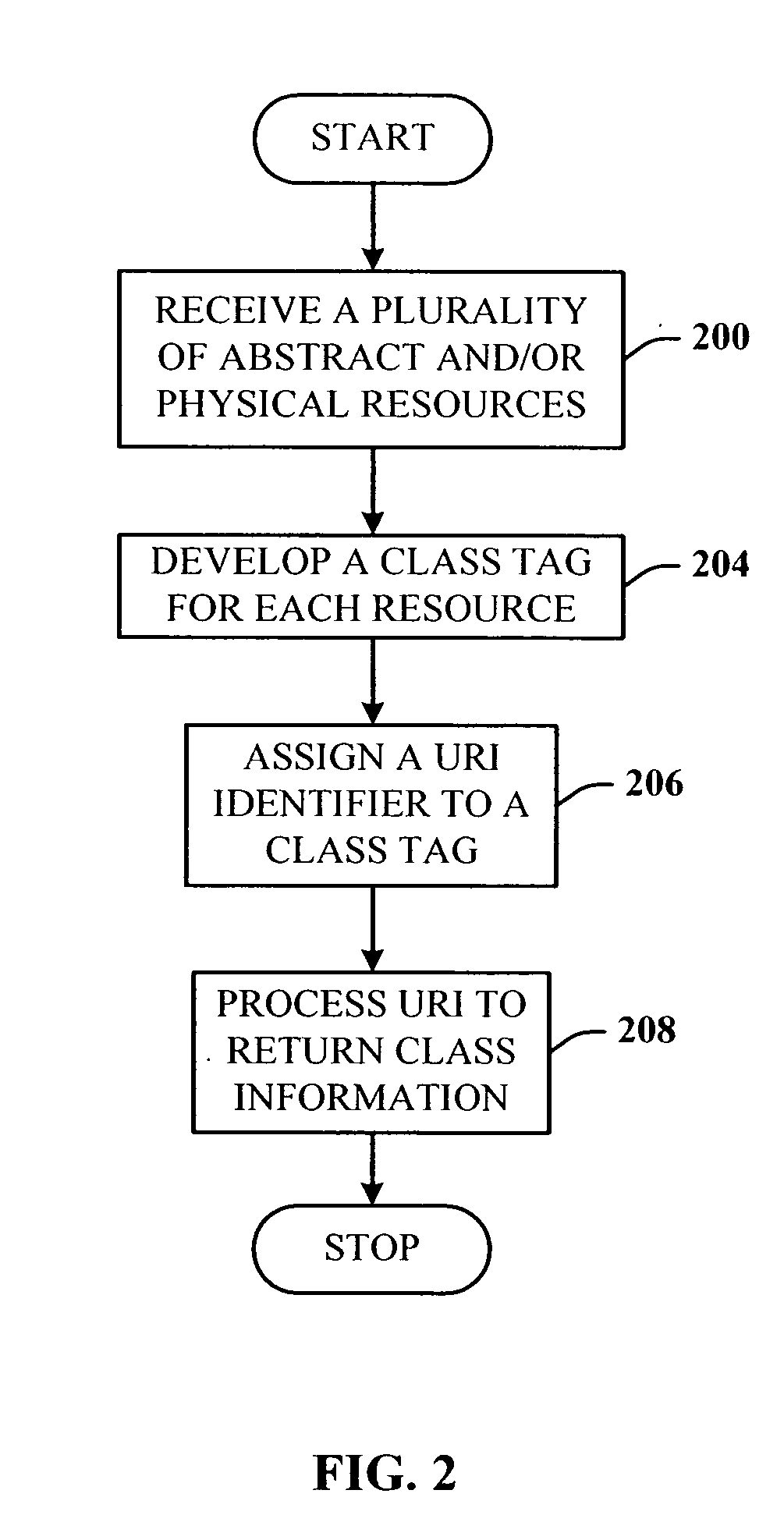 Using URI's to identify multiple instances with a common schema