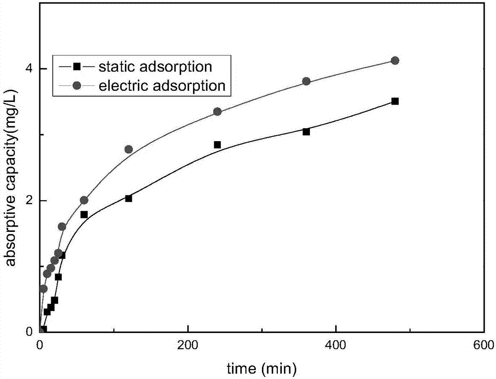 Making method of fish bone charcoal fluoride removal electrode