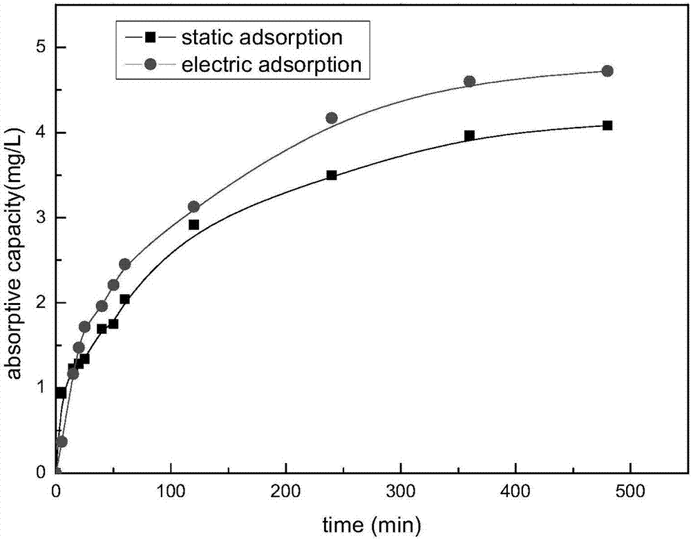 Making method of fish bone charcoal fluoride removal electrode