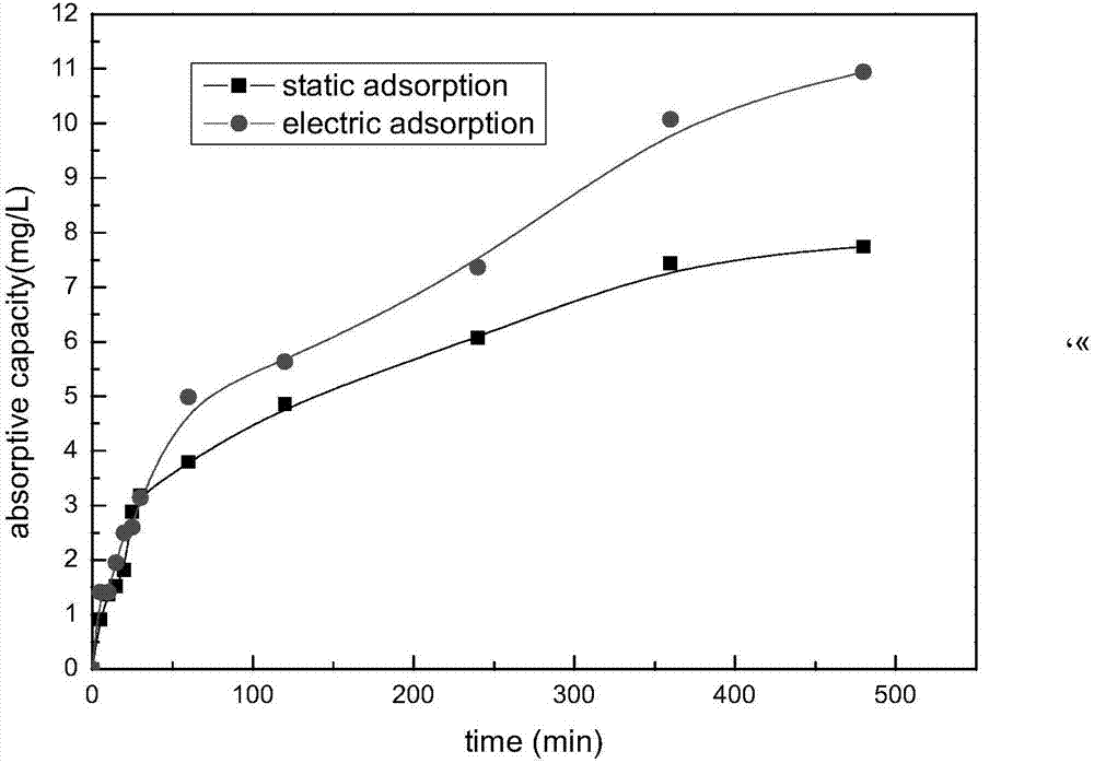 Making method of fish bone charcoal fluoride removal electrode