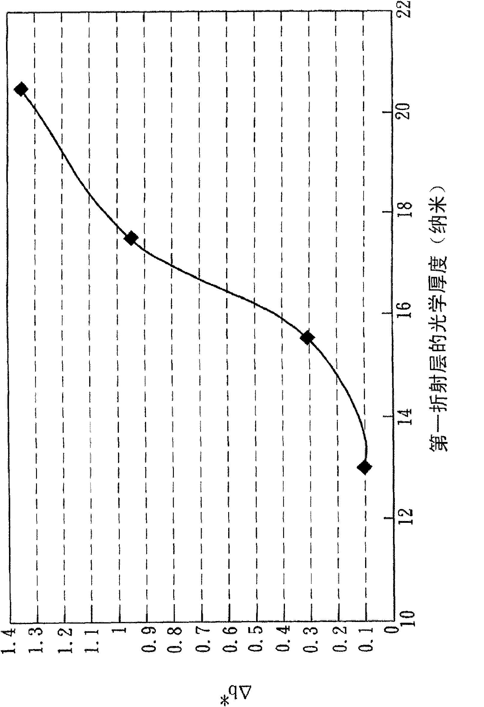 Membrane with uniform chroma