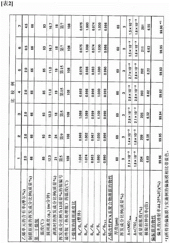 Ethylene-modified polyvinyl alcohol-based polymer film