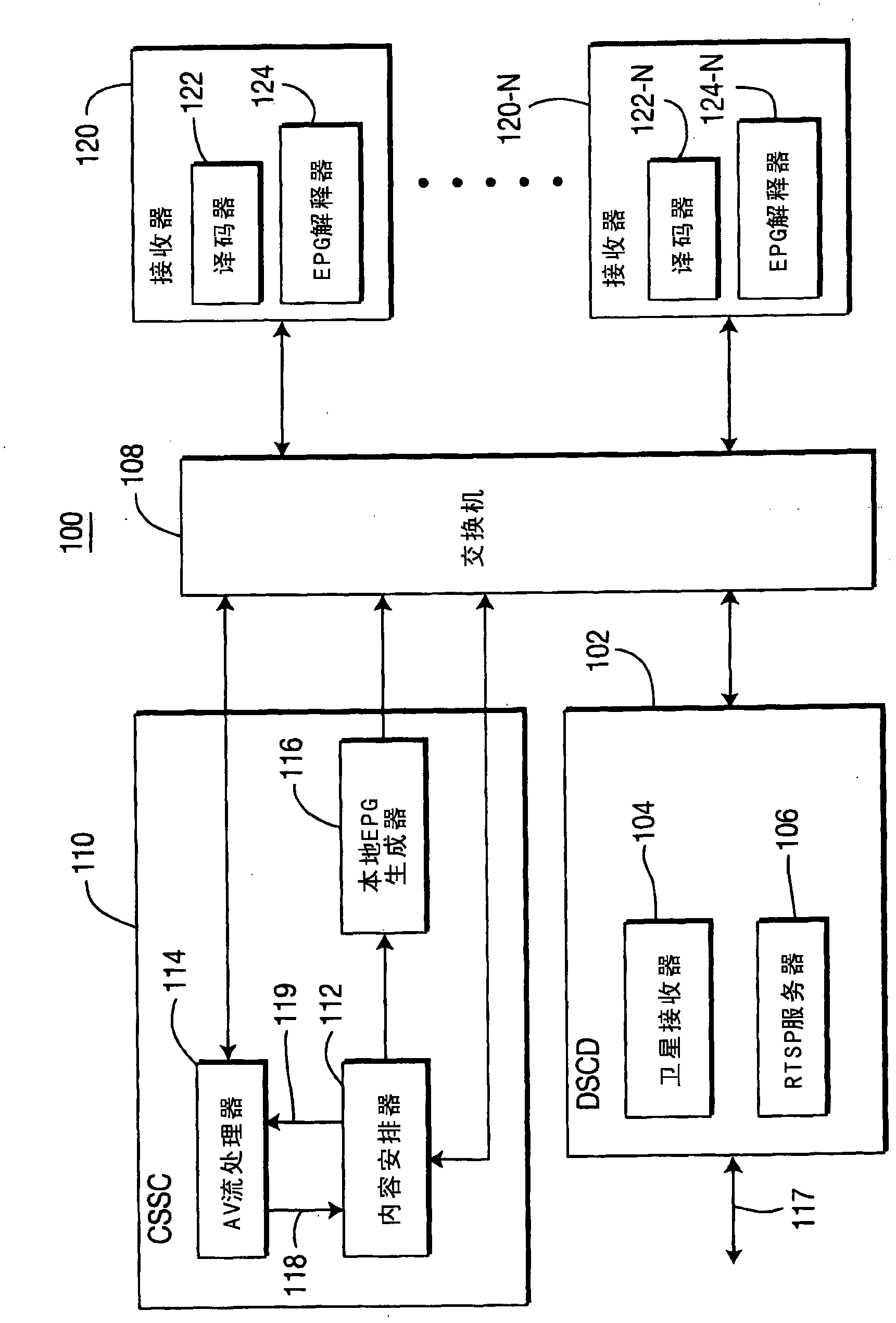 Methods and systems for providing a program guide for near video on demand systems