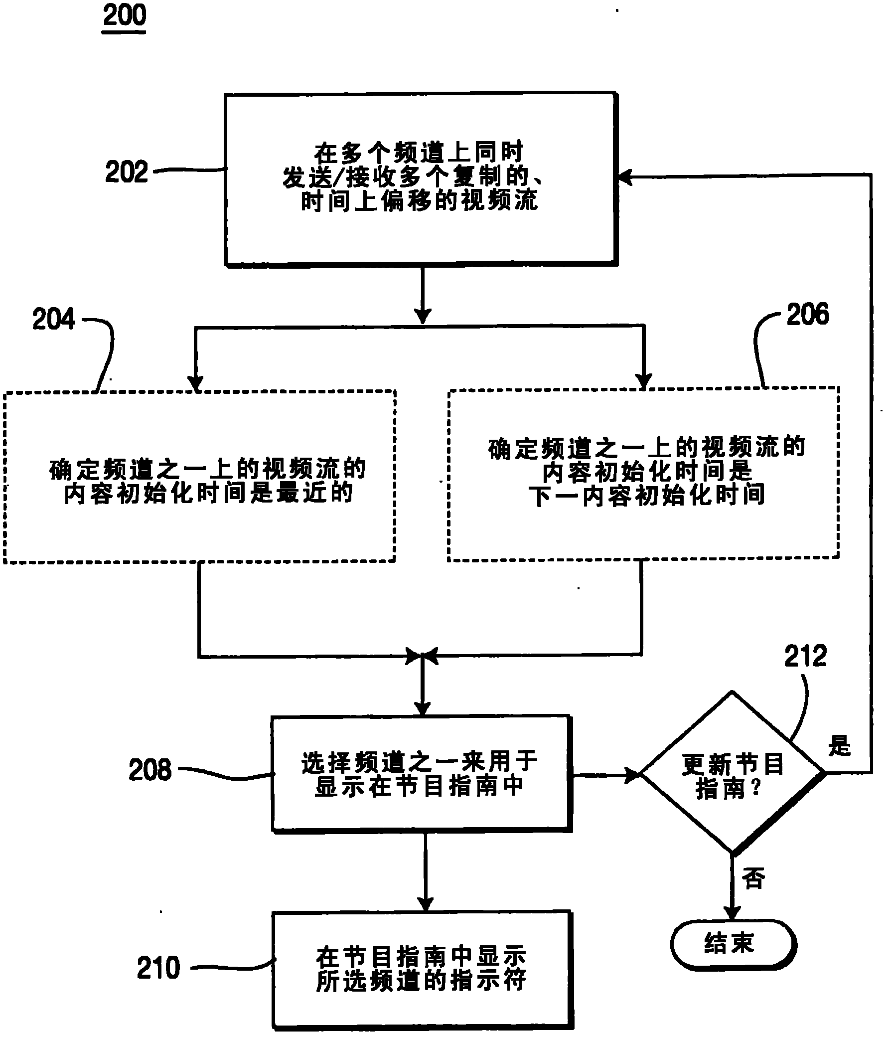 Methods and systems for providing a program guide for near video on demand systems