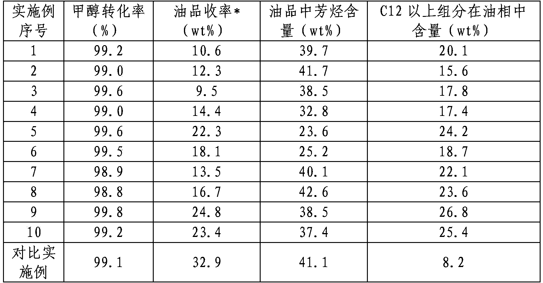 ZSM-5/MCM-48 composite molecular sieve, preparation method and application thereof