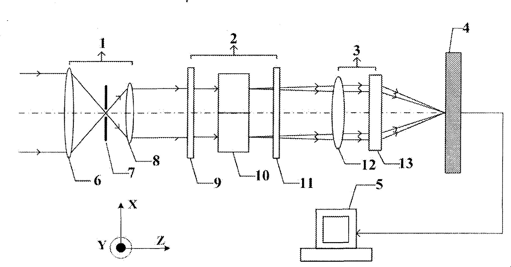 Polarization interference imaging spectrum system