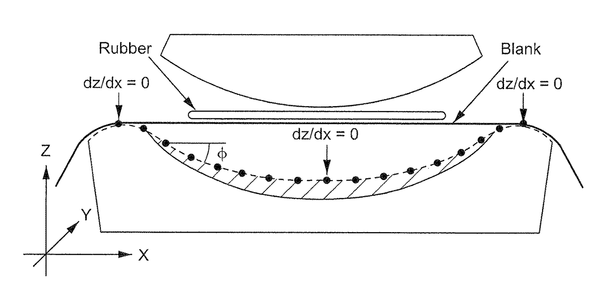 Springback compensation in formed sheet metal parts