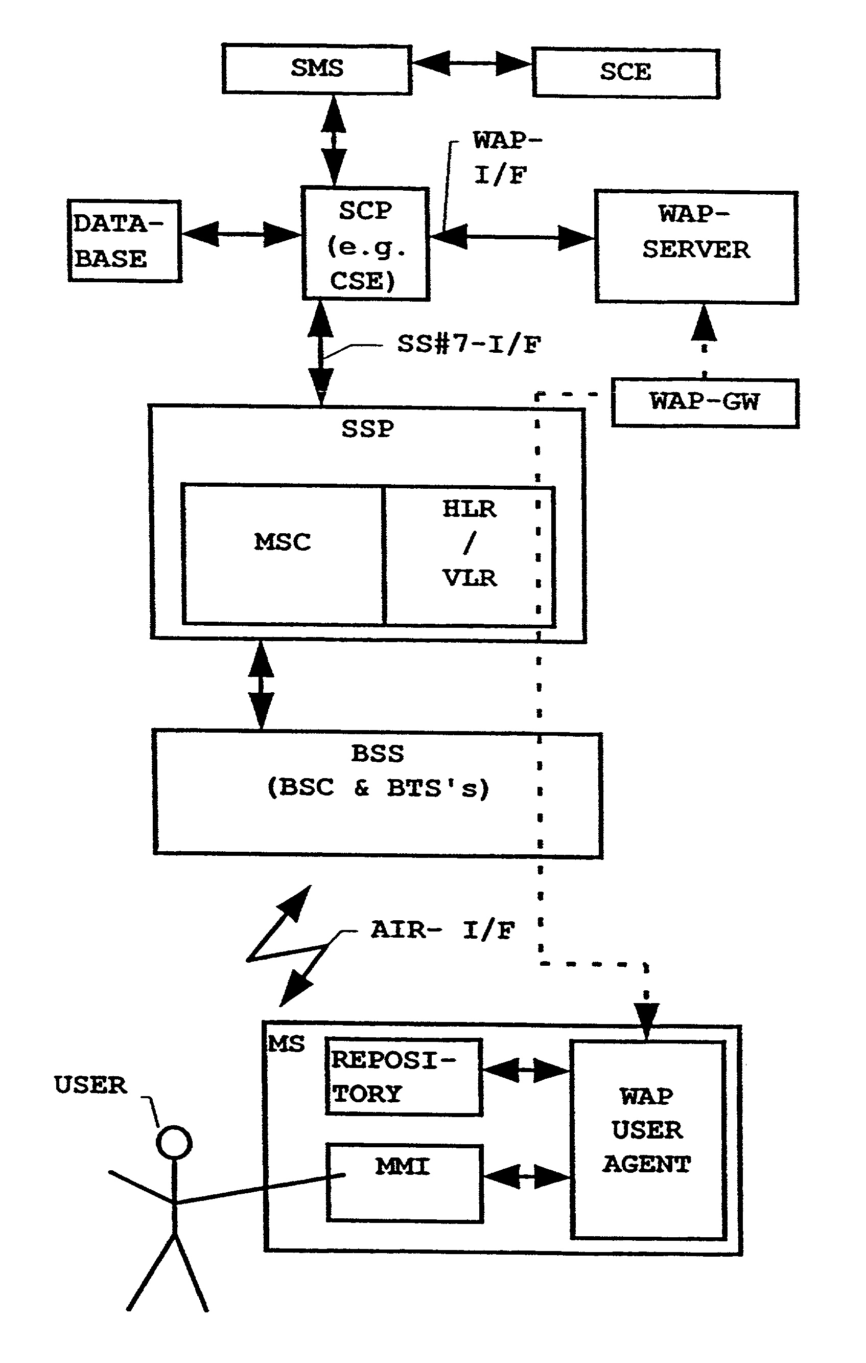 Method for call control in intelligent networks