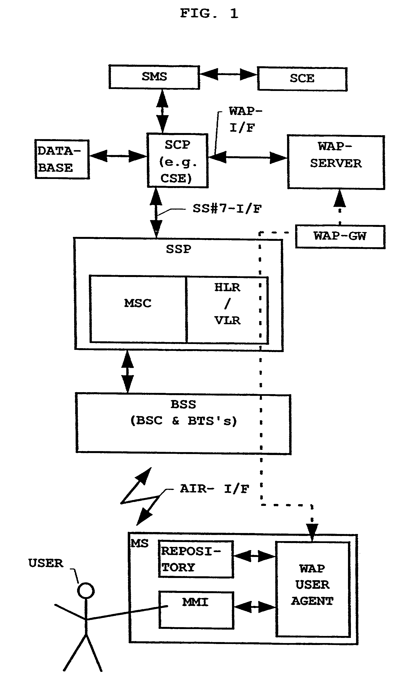 Method for call control in intelligent networks