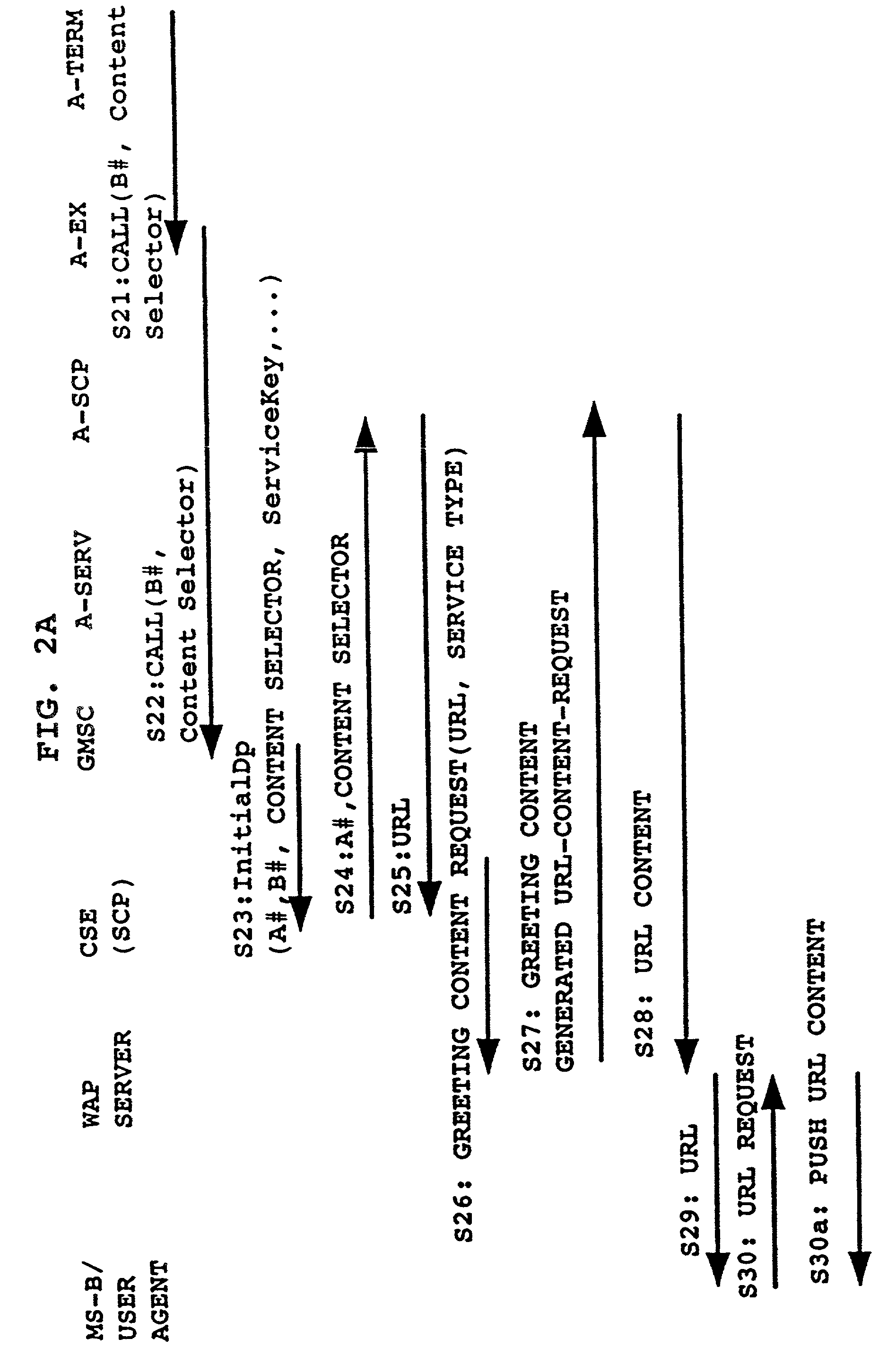 Method for call control in intelligent networks