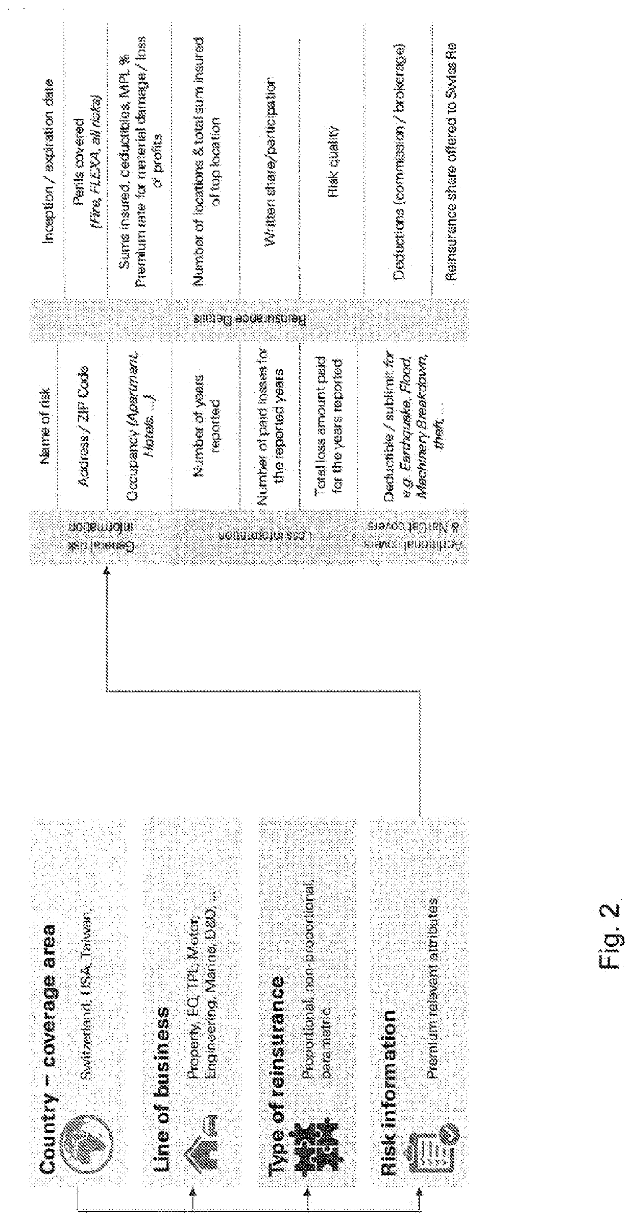 System for fast composing, launch and configuration of customizable second-tier transfer structures with build-in auditing and monitoring structures and method thereof