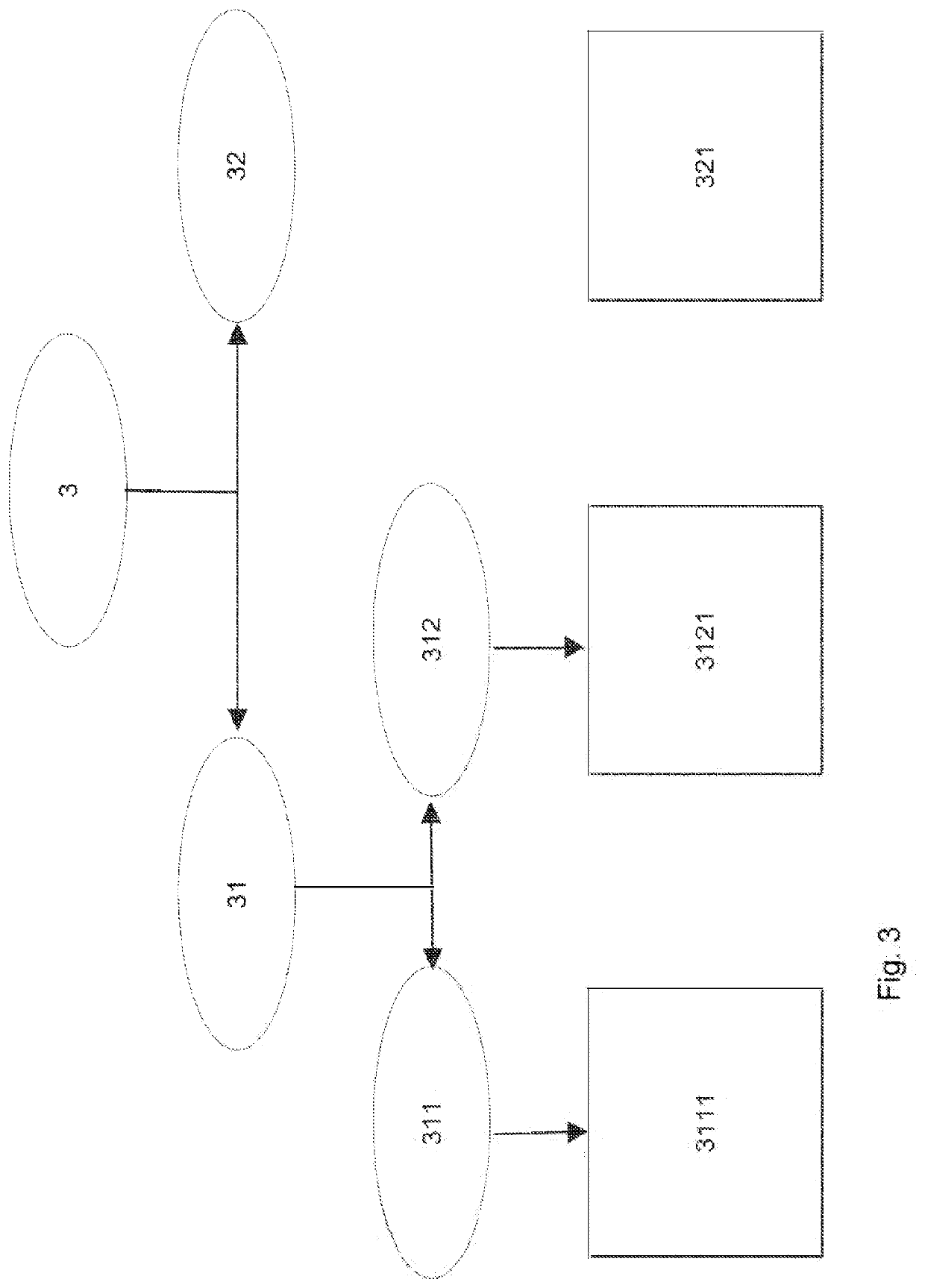 System for fast composing, launch and configuration of customizable second-tier transfer structures with build-in auditing and monitoring structures and method thereof