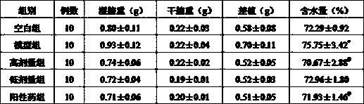 A pharmaceutical composition for treating ischemic stroke and application thereof