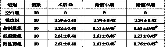 A pharmaceutical composition for treating ischemic stroke and application thereof