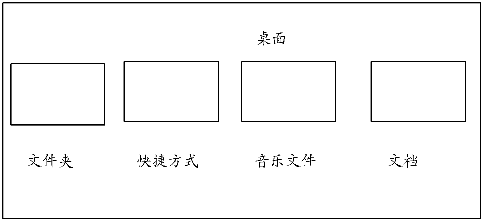 Regionalized management method and regionalized management system of desktop icons