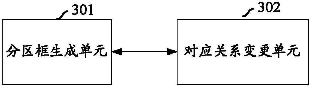 Regionalized management method and regionalized management system of desktop icons