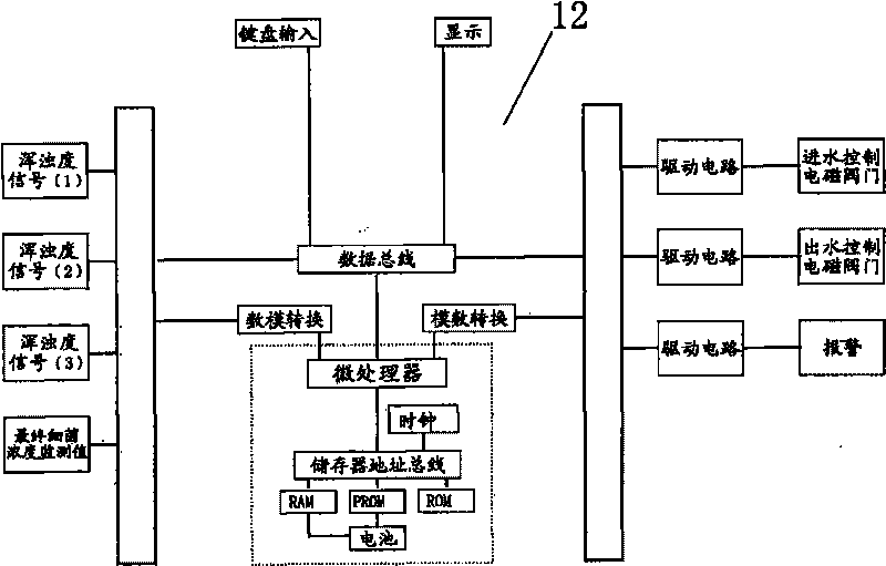 Method and equipment for preparing citizen safe drinking water and safe domestic water fully physically